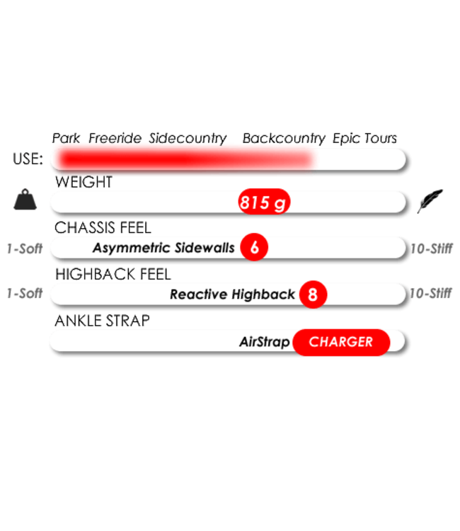 Karakoram - FREE RANGER Splitboard Bindings -