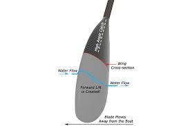 Stellar Kayaks Pro Wing Mid Carbon 205-215