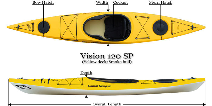 Current Designs Vision 120 SP - Closeout