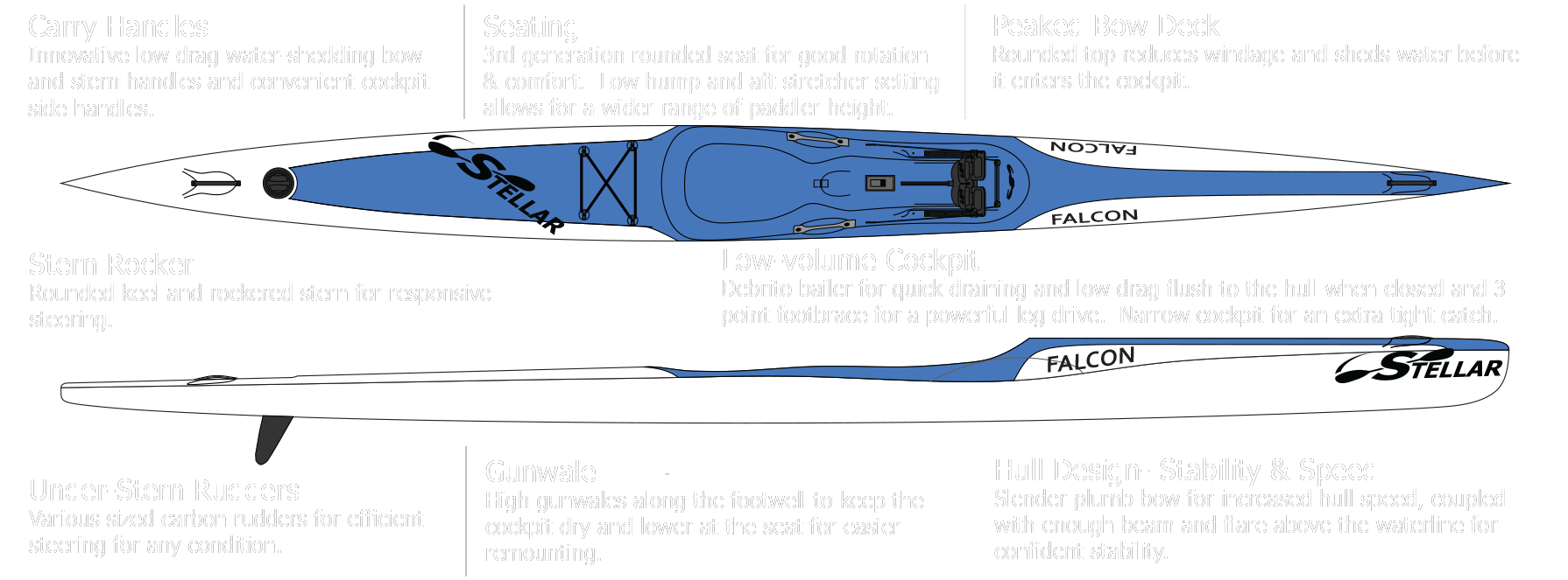 Stellar Kayaks Falcon Excel 2024