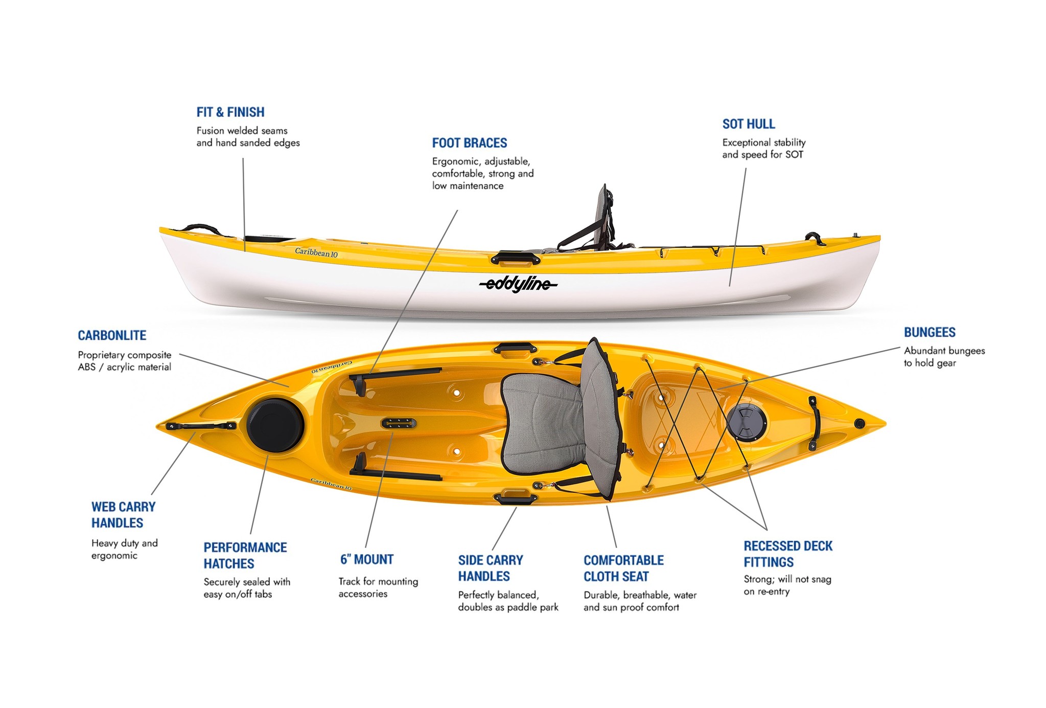 Eddyline Kayaks Caribbean 10 - Discontiued Color