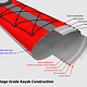 Stellar Kayaks S14 MOD Advantage
