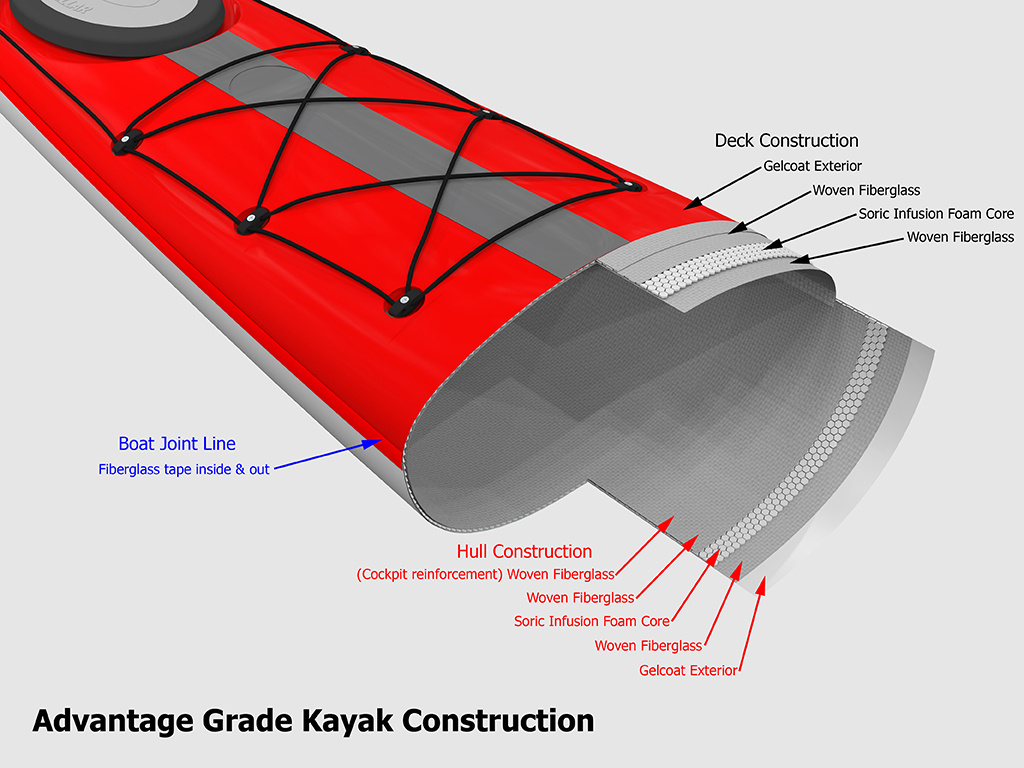 Stellar Kayaks S14 MOD Advantage