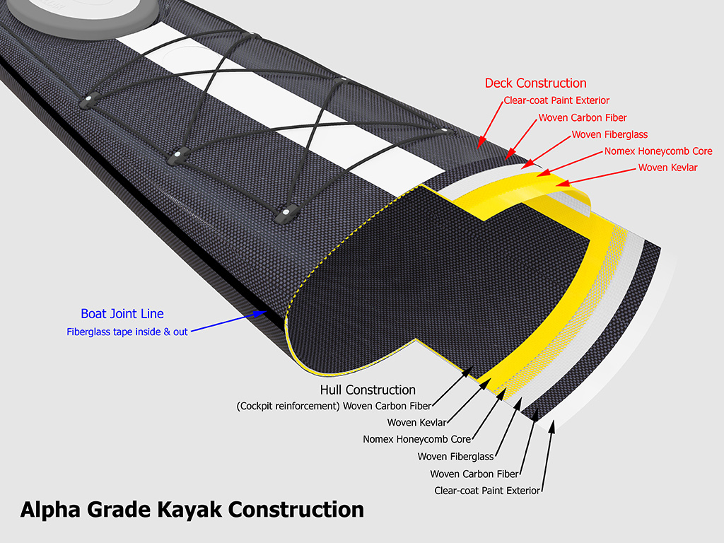 Stellar Kayaks Nomad Multi-Sport Green/Yellow - Custom Color