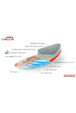 Wappa Wappa Classic 10'6"