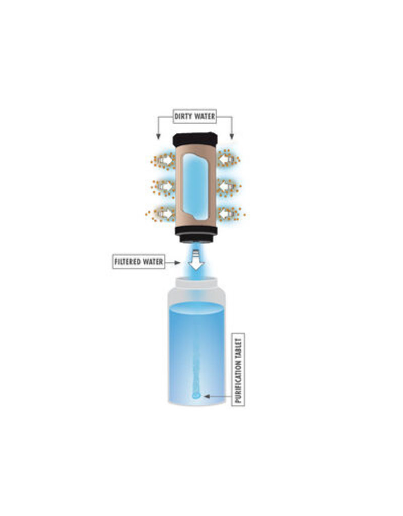 MSR MSR MiniWorks® EX Purifier System