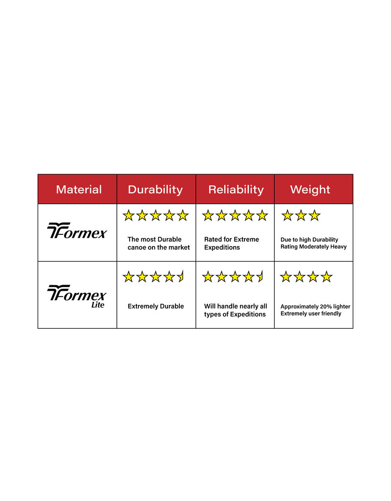 Esquif Esquif Huron 17 - T-Formex Lite