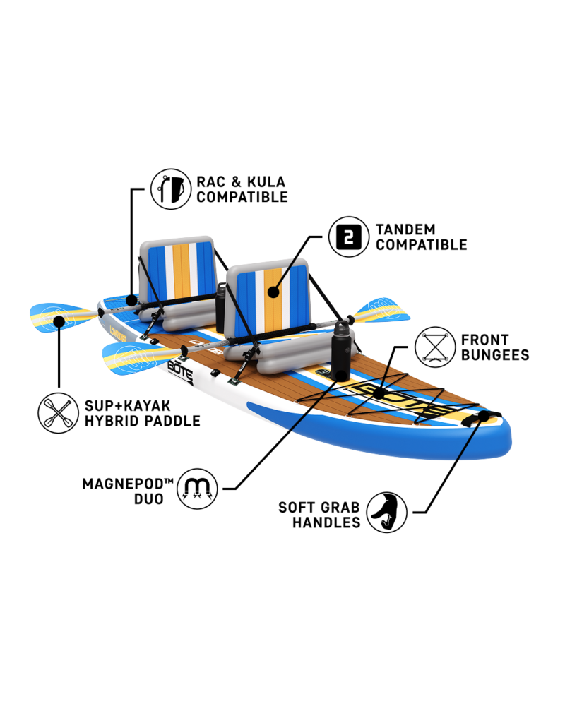 Bote Bote LowRider Aero 11'6" Tandem