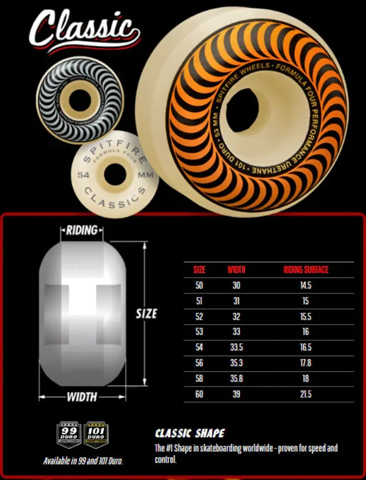 Spitfire THRASHER CLASSIC FLAME F4 99A WHEELS 52MM