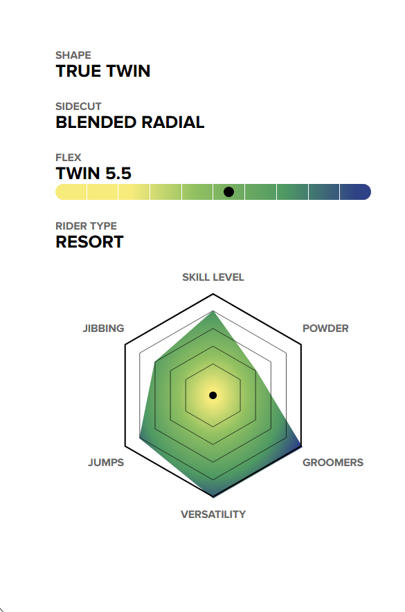 Capita snowboards MEN'S D.O.A.