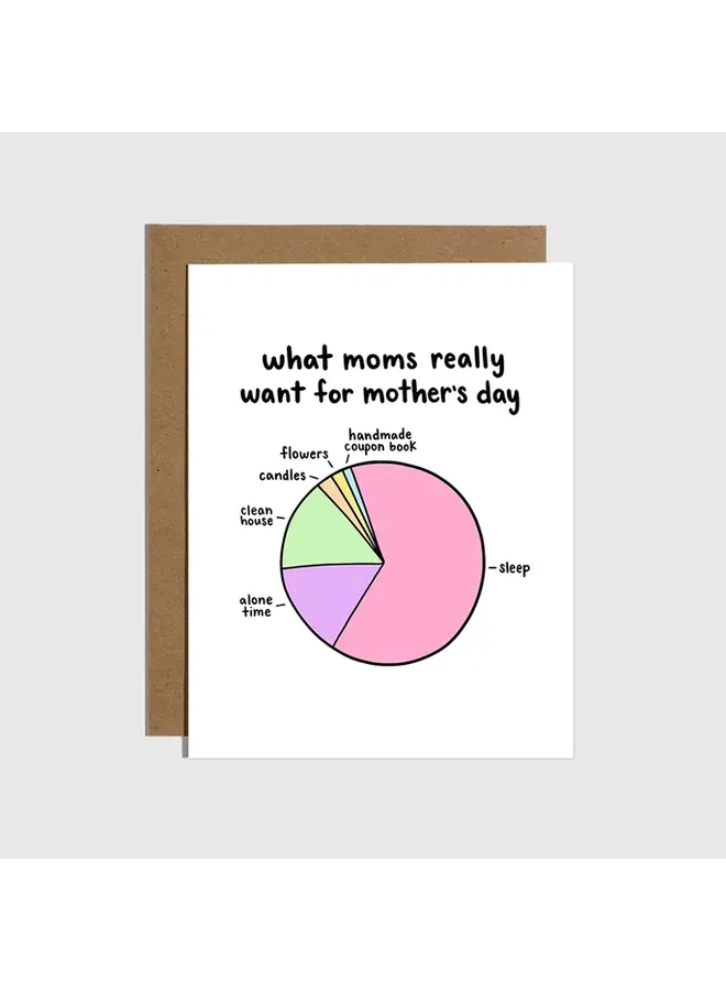 What Moms Really Want For Mother's Day Card