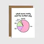What Moms Really Want For Mother's Day Card