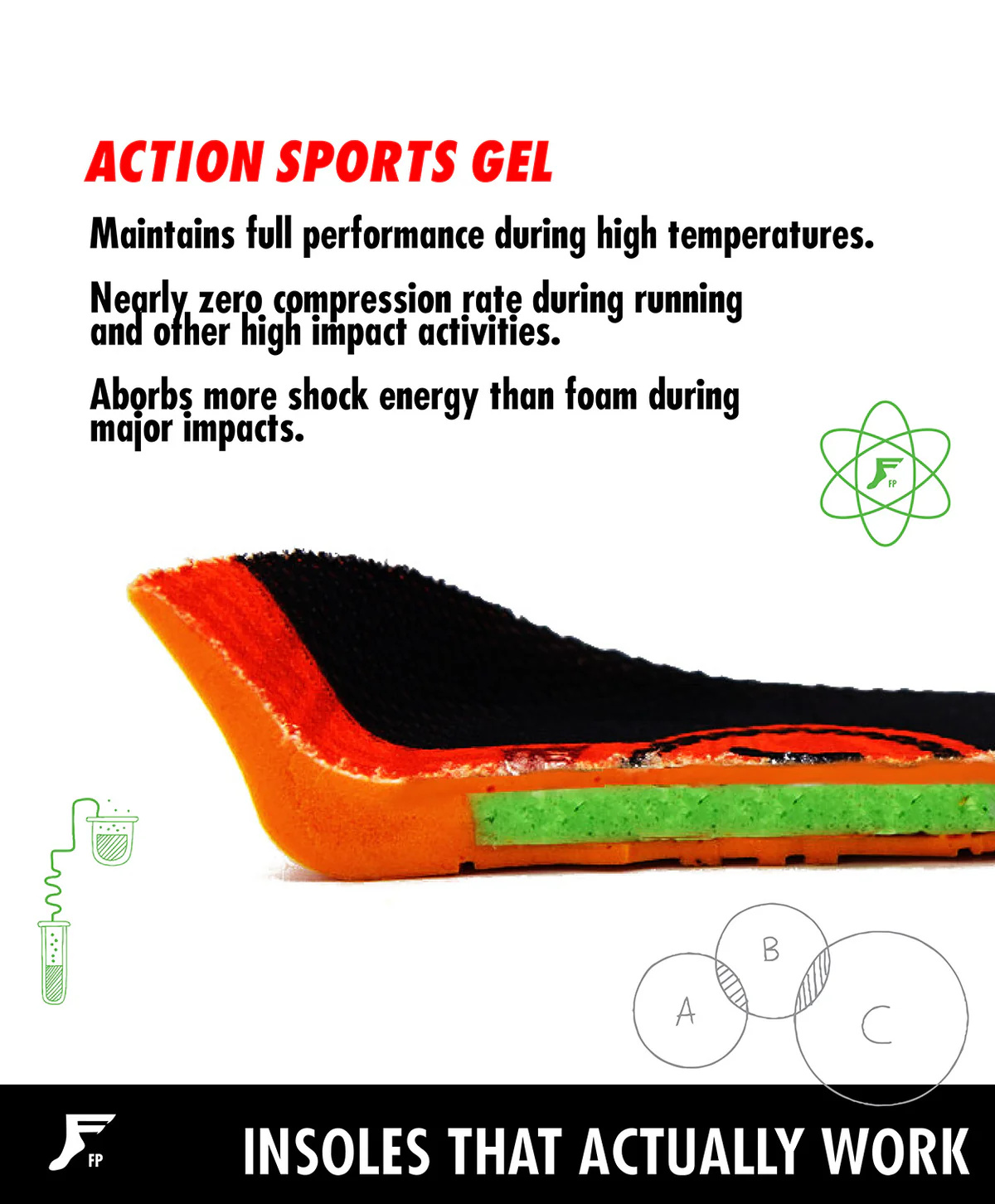 footprint footprint kingfoam elite mid action sports gel insole
