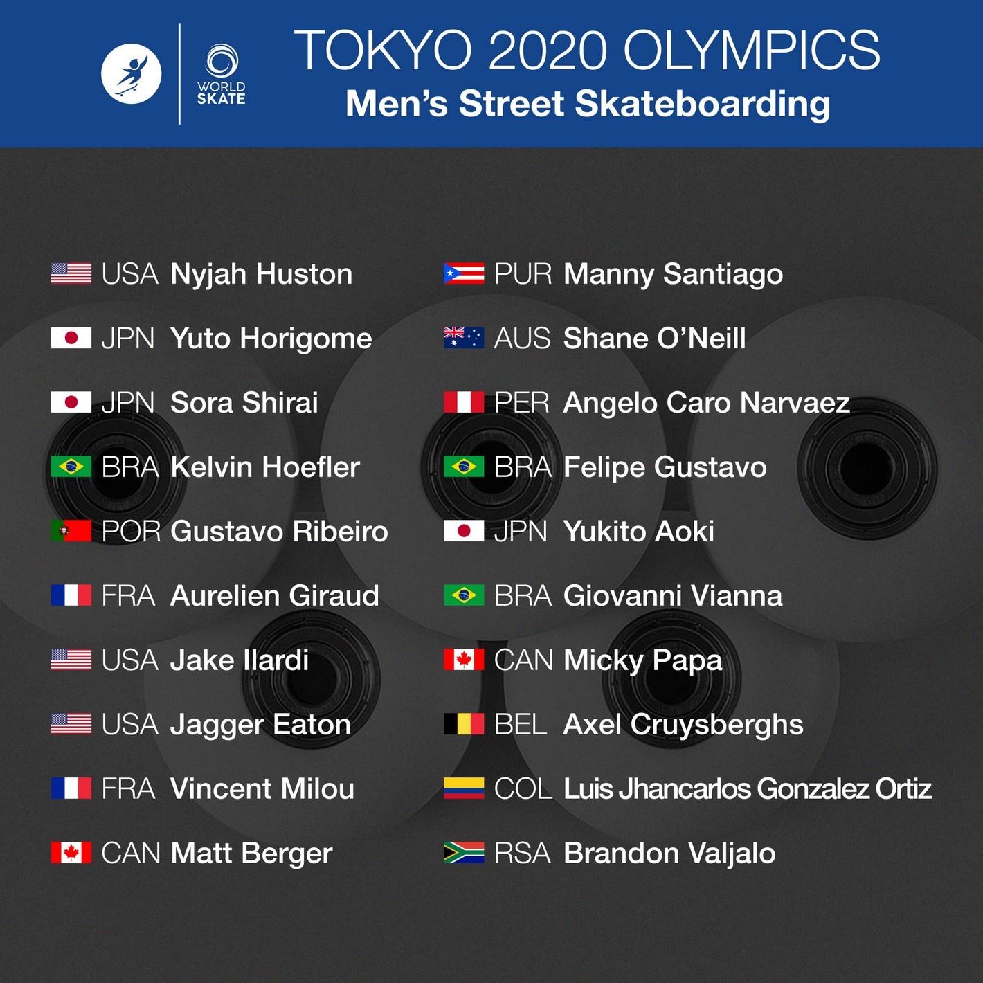 Olympic Skateboarding Mens Street List