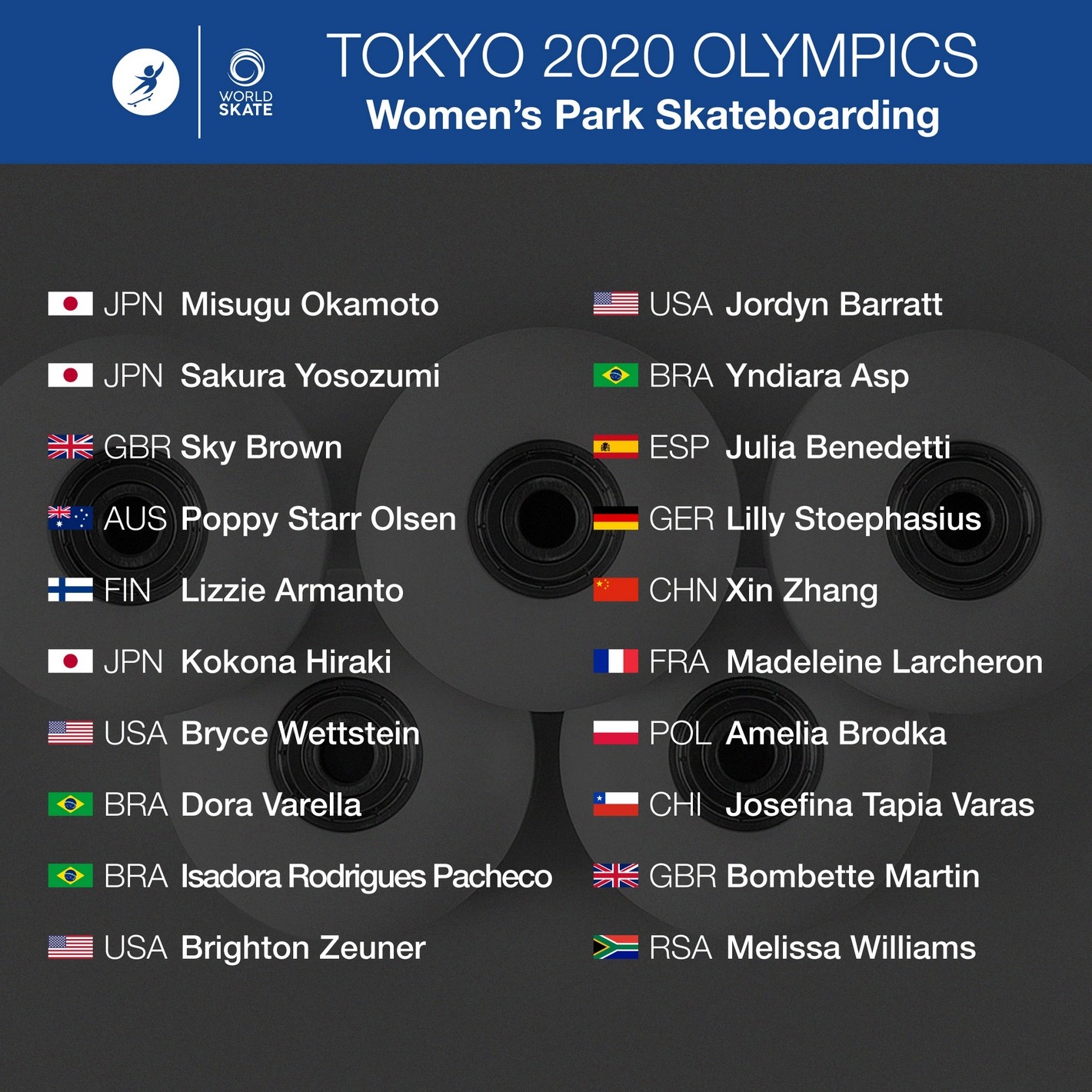 Olympic Skateboarding Women's Park List Of Skaters