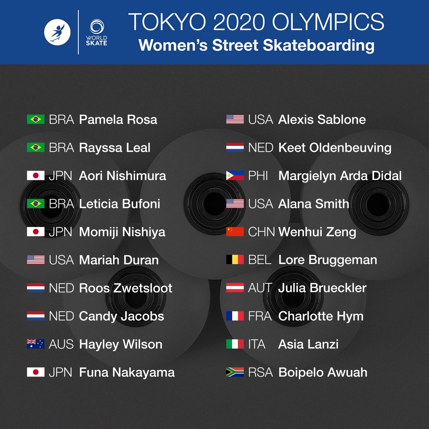 Olympic Skateboarding Women's Street Skater List