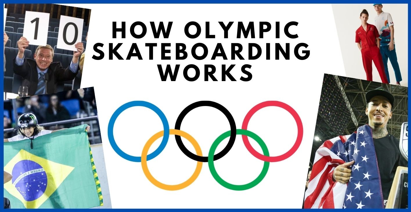 picture Olympic Skateboarding Uniform Canada how olympic skateboarding works