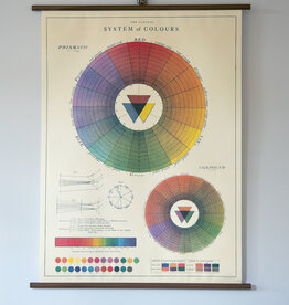 Cavallini Color Wheel School Chart