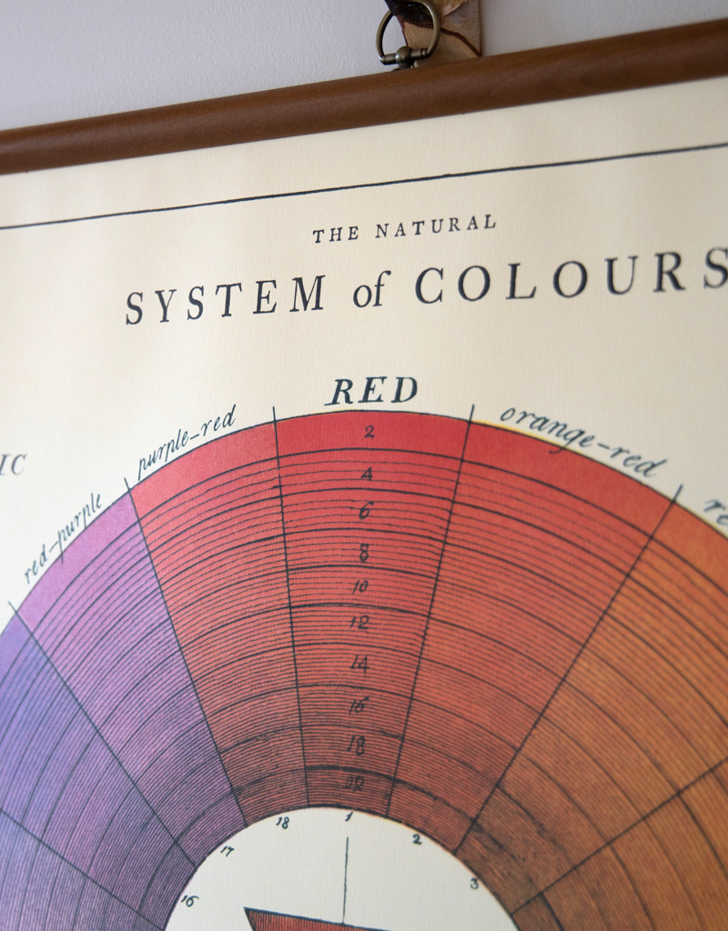 Cavallini Color Wheel School Chart