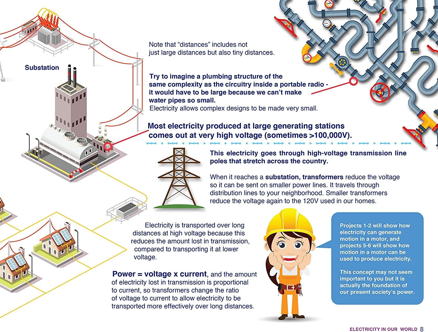Elenco Snap Circuits Elenco Snap Circuits My Home