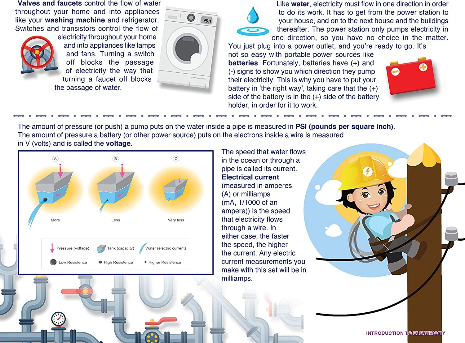 Elenco Snap Circuits Elenco Snap Circuits My Home