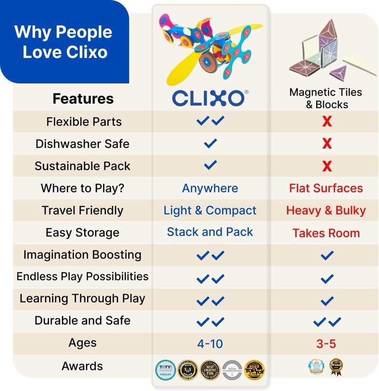 Clixo Magnetic Play: Tiny & Mighty