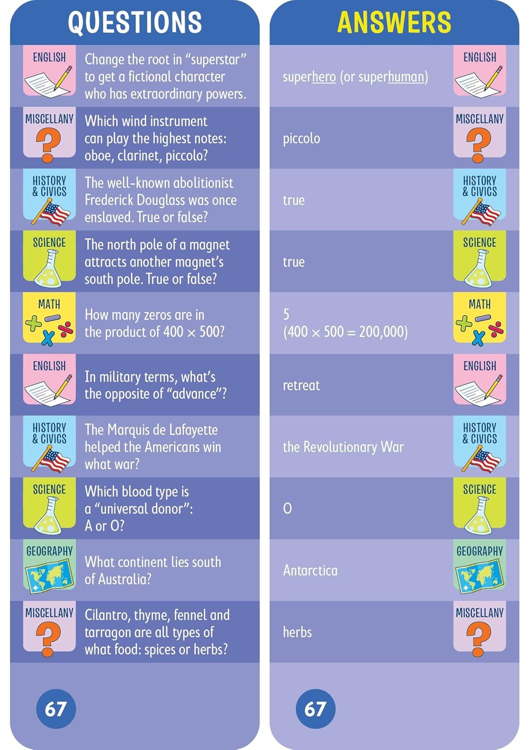 Workman Publishing Brain Quest Smart Cards Grade 7 Ages12-13