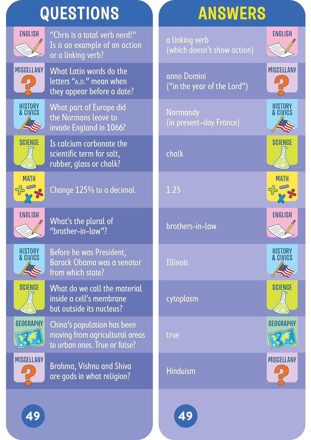 Workman Publishing Brain Quest Smart Cards Grade 7 Ages12-13