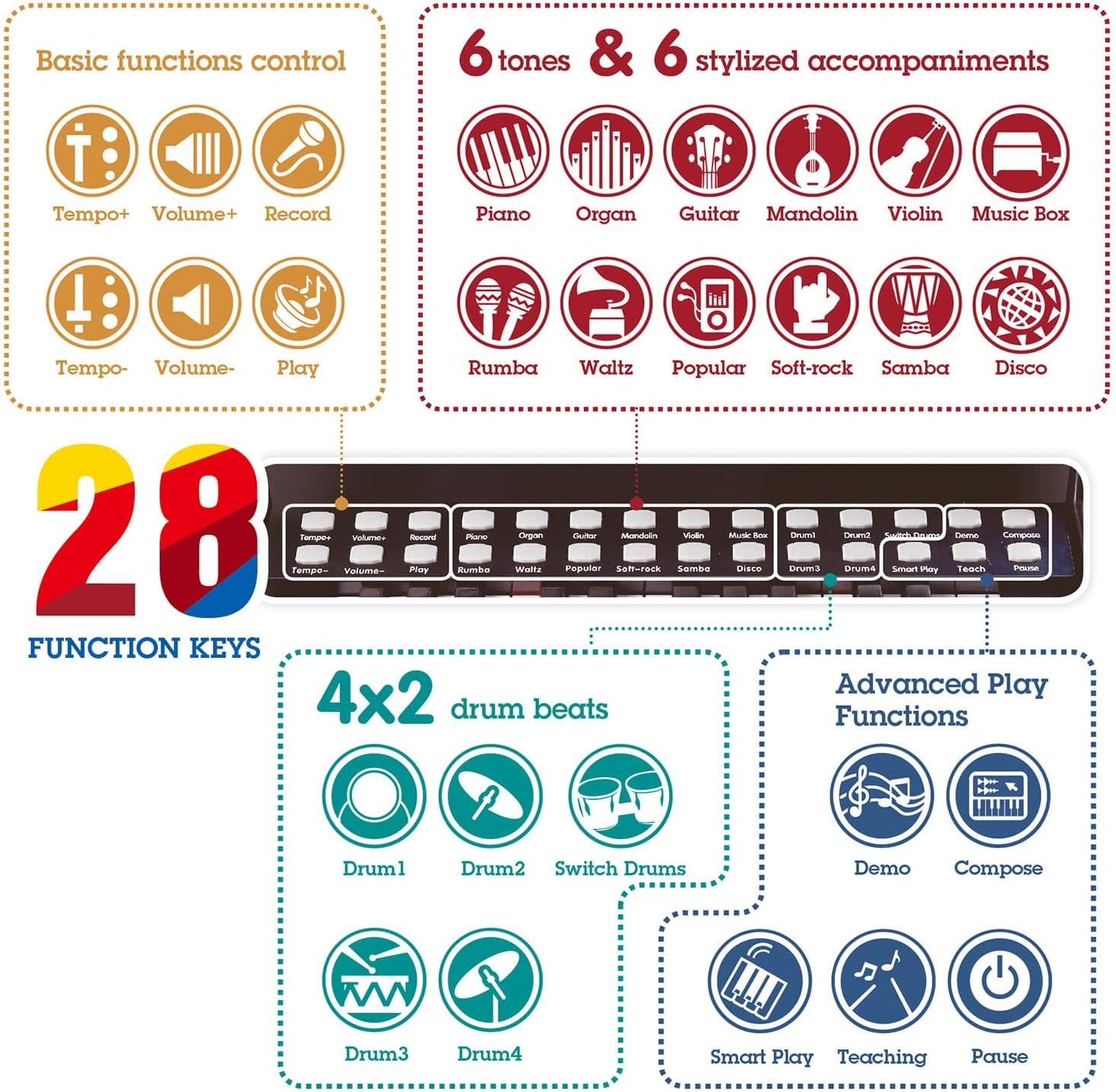 Hape Toys Hape Learn with Lights Black Piano & Stool