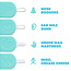 Fridababy 3-in-1 Nose, Nail & Ear Picker