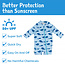 Jan and Jul Blue Whale | 1-pc UV Jumpsuit