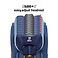 Diono Radian® 3R® SafePlus™