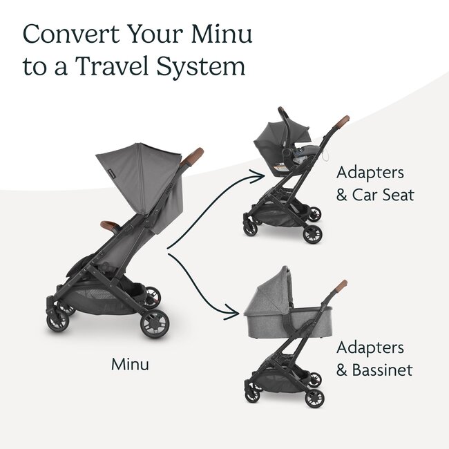 UPPAbaby Minu/Minu V2 Adapters for Bassinet/Mesa/Aria
