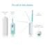 Fridababy 3-in-1 True Temp Digital Thermometer