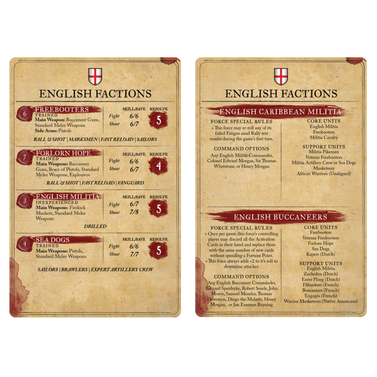 Firelock Games Blood & Plunder: English Nationality Starter Set