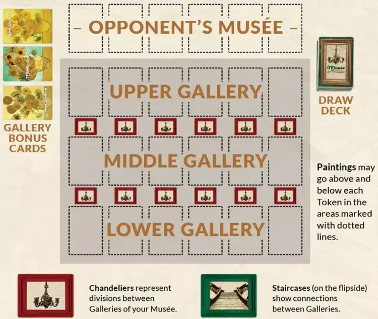 Gryphon games Musée 