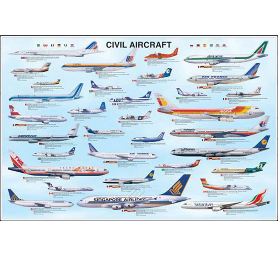 Poster Civil Aviation