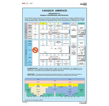 Transport Canada Canada's Airspace Poster Bilingual