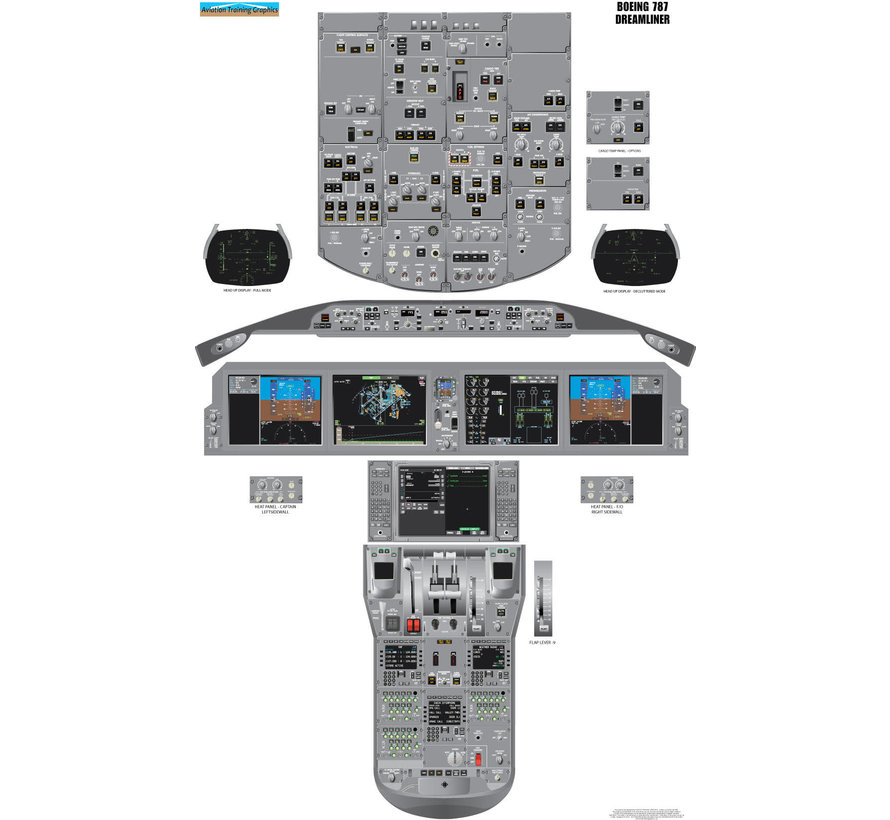 Cockpit Training Poster B787 Dreamliner   24" x  39"
