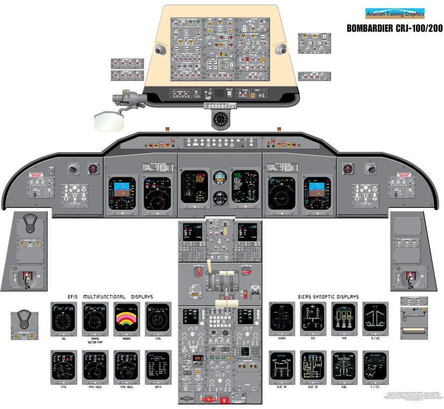 Cockpit Training Poster CRJ 100 / 200