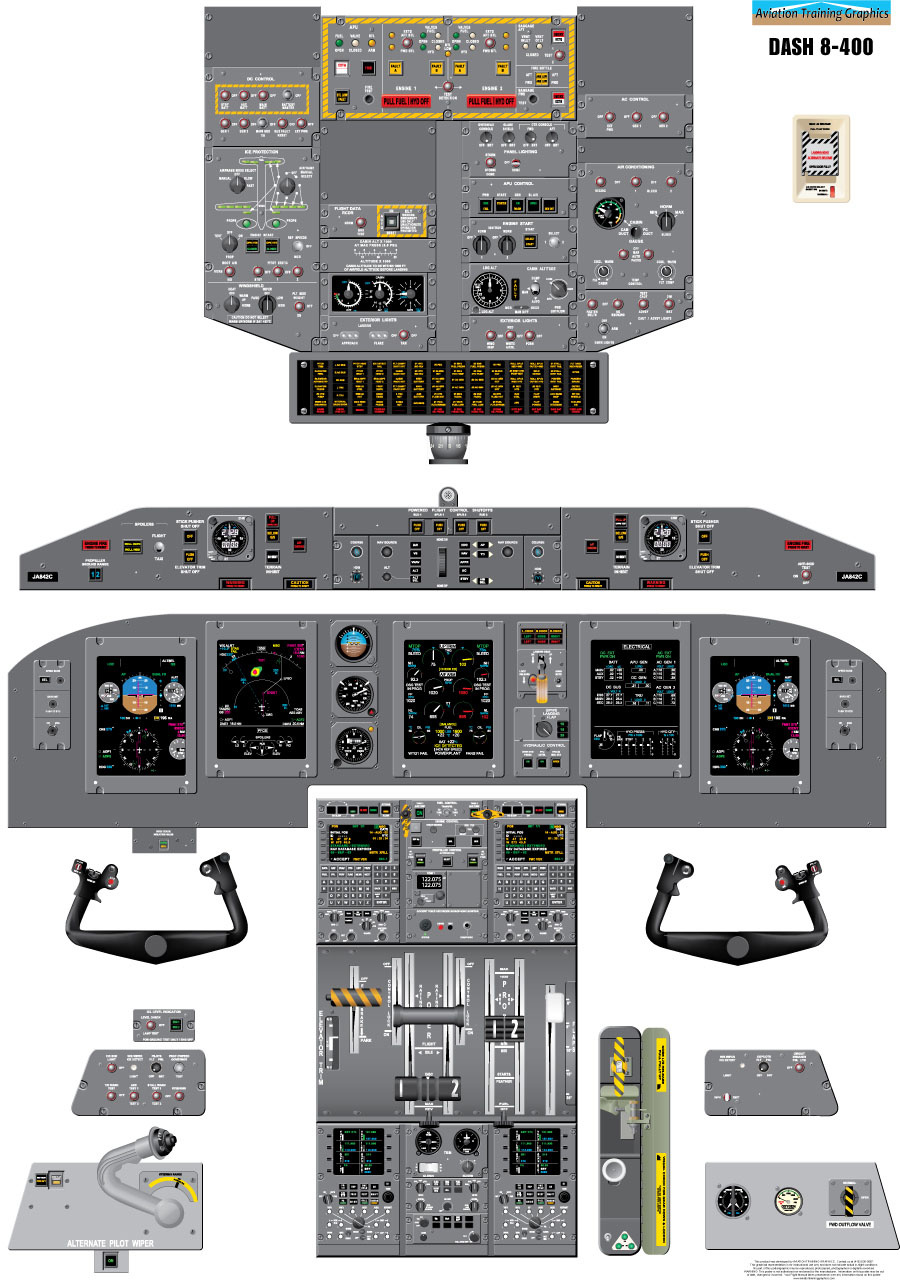Cockpit Training Poster Dash8 Q400 avworld.ca