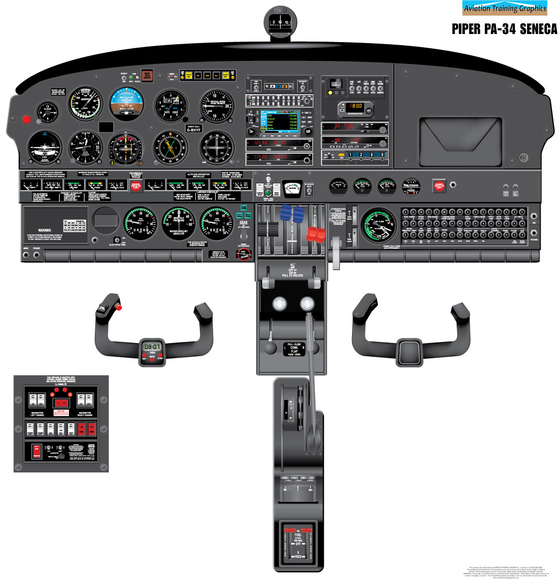 Cockpit Training Poster Pa34 Seneca 24 X 25 Avworldca