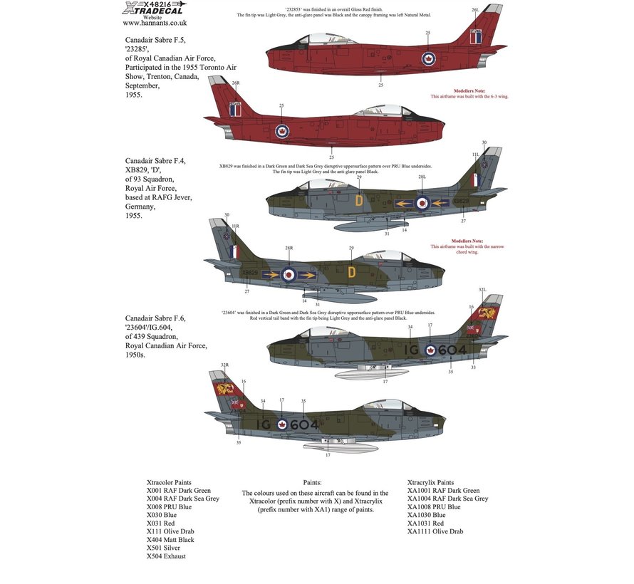 Canadair Sabre F.2/F.4/F.5/F.6 decals collection 1:48