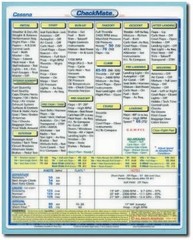 Checklists