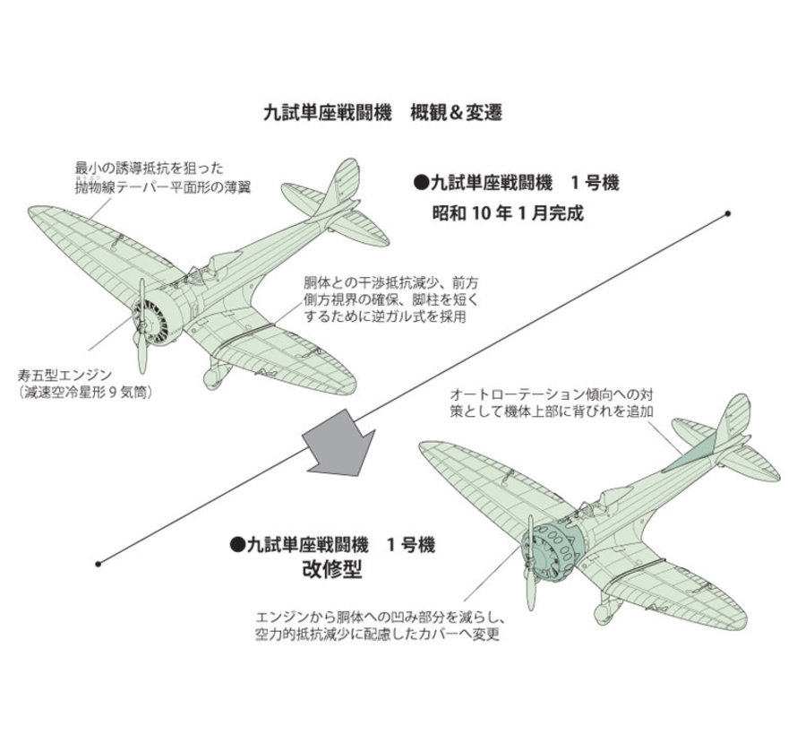 Mitsubishi Ka-14 Modification of the First A5M Prototype 1:72
