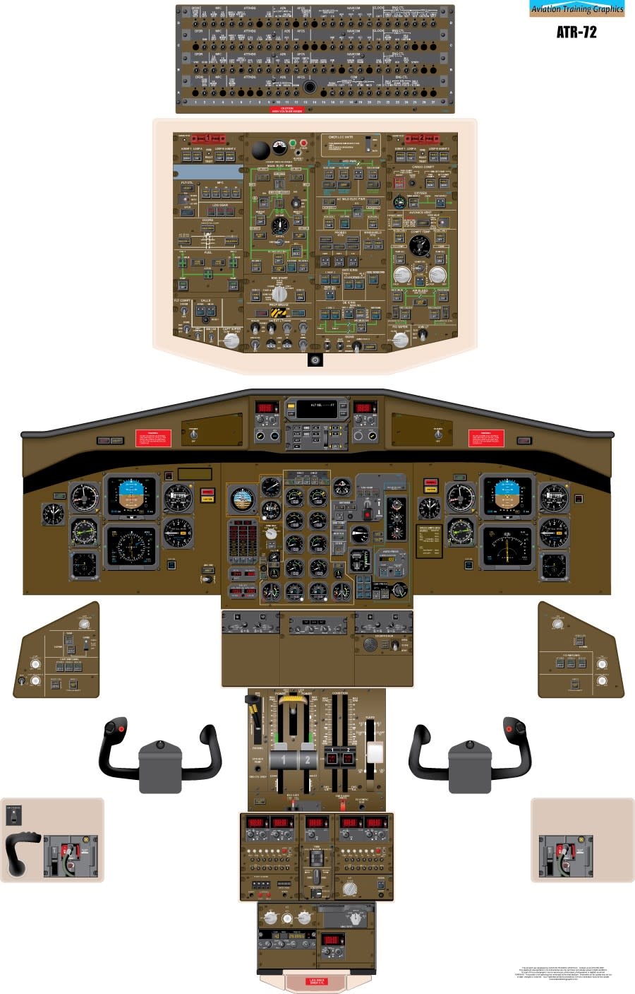 Cockpit Training Poster ATR 72 24'' X 37'' avworld.ca