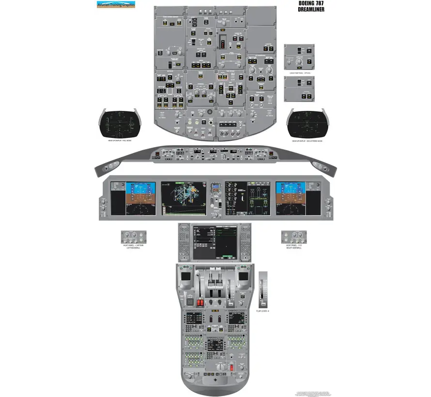 Cockpit Training Poster B787 Dreamliner 24" x 39" - Laminated