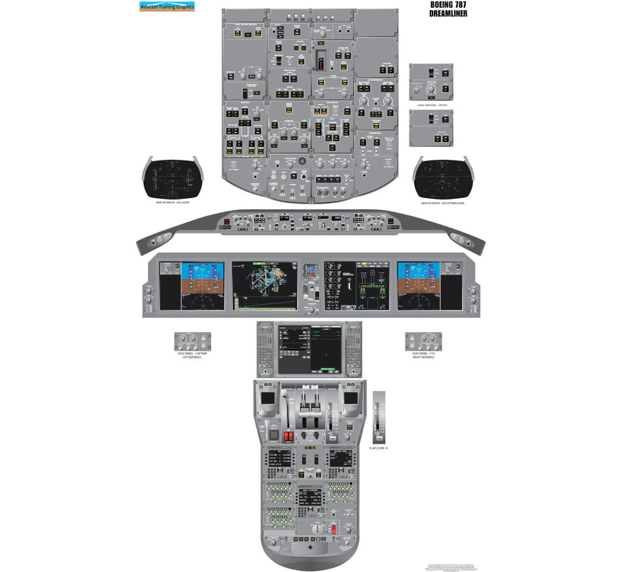 Cockpit Training Poster B787 Dreamliner 24" x 39" - Laminated