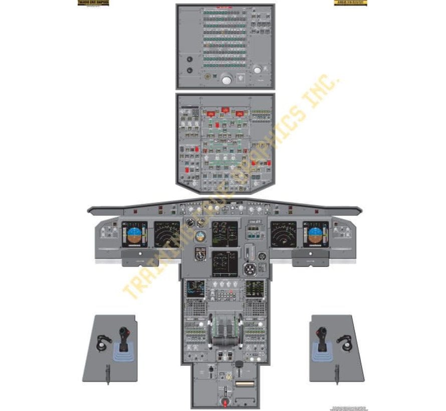 Cockpit Training Poster A319 / A320 / A321