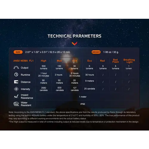 Fenix E03R Version 2.0